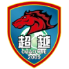 Yingkou Chaoyue