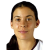 Marion Bartoli