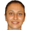 Chara Charalambous