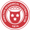 Hamilton U19